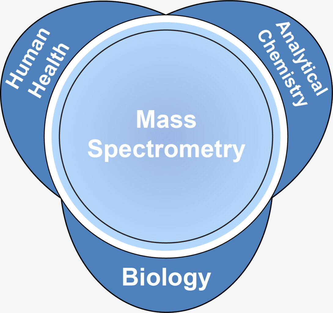 The Cologna group uses mass spectrometry to study biology.