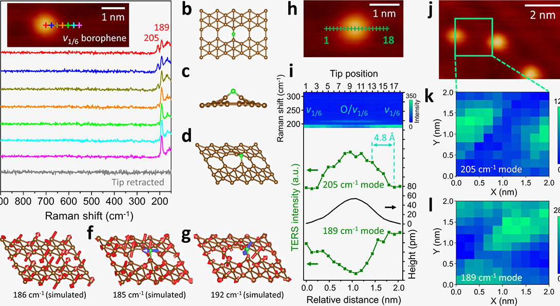 The Jiang group has imaged oxidation at the atomic level