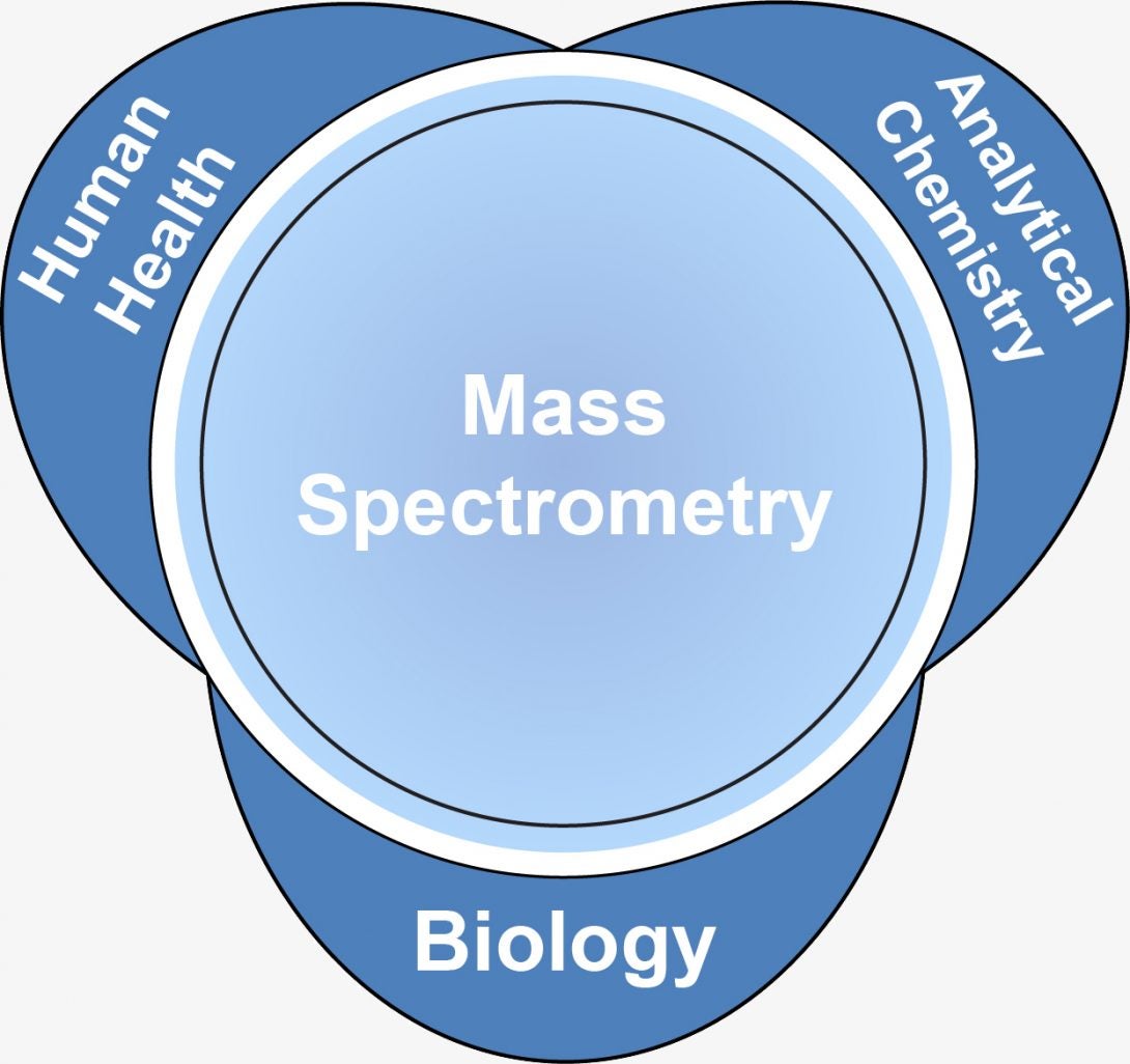 The Cologna group uses mass spectrometry to study biology.