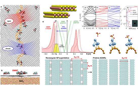 The Kral group studies molecular transport and machinery.