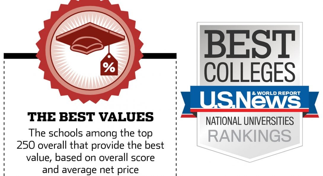 UIC is in the top 10 again for best value!