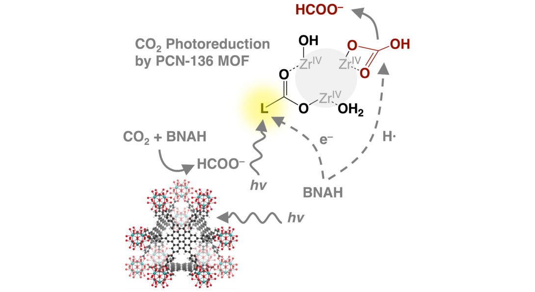 MOF photocatalysts for photoreduction of CO2.